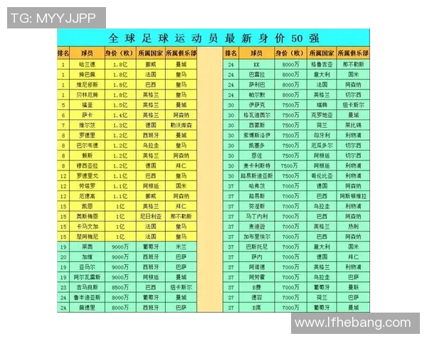 身价暴涨的十大足球球星 他们如何在短时间内实现财富飙升